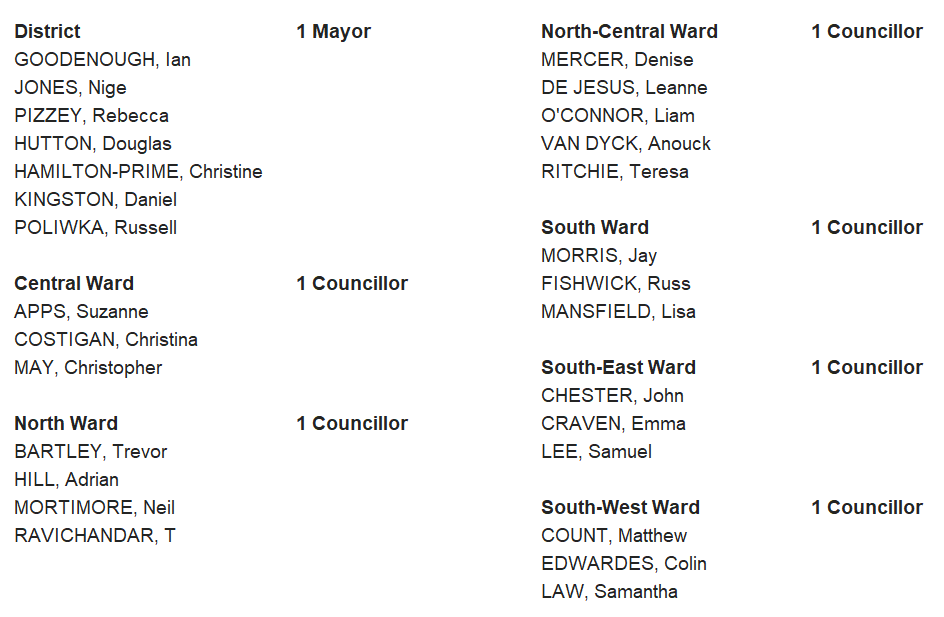 Local Government Ordinary Postal Election - Election Notice