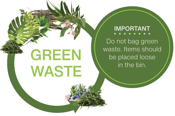 Green waste poster with leaves and branches.
