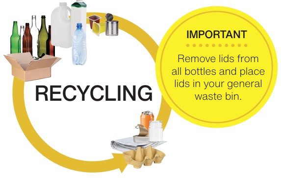 Recycling poster with bottles, cans and paper.
