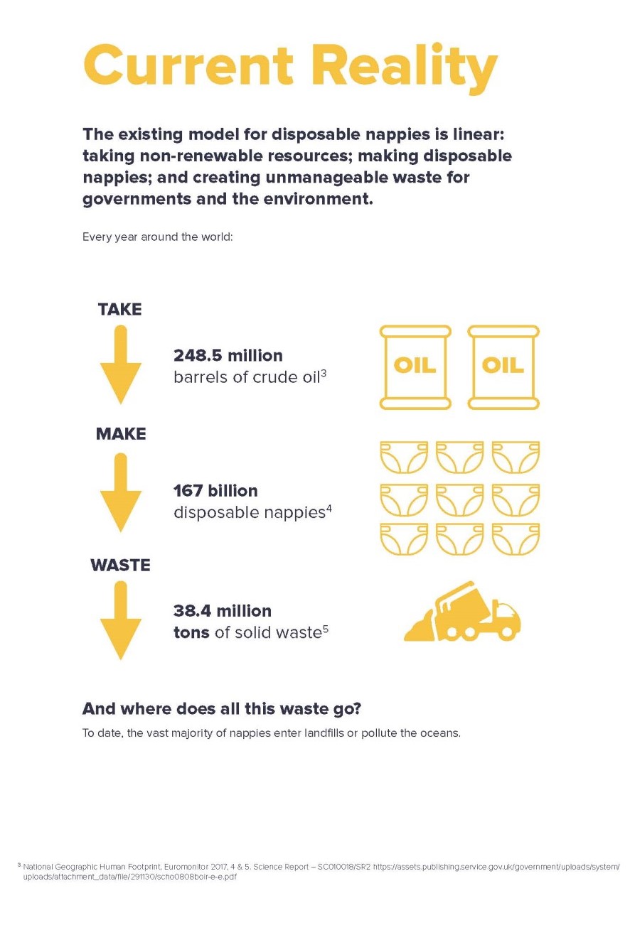 A-Circular-Economy-for-Nappies-(2).jpg A-Circular-Economy-for-Nappies-(2).jpg