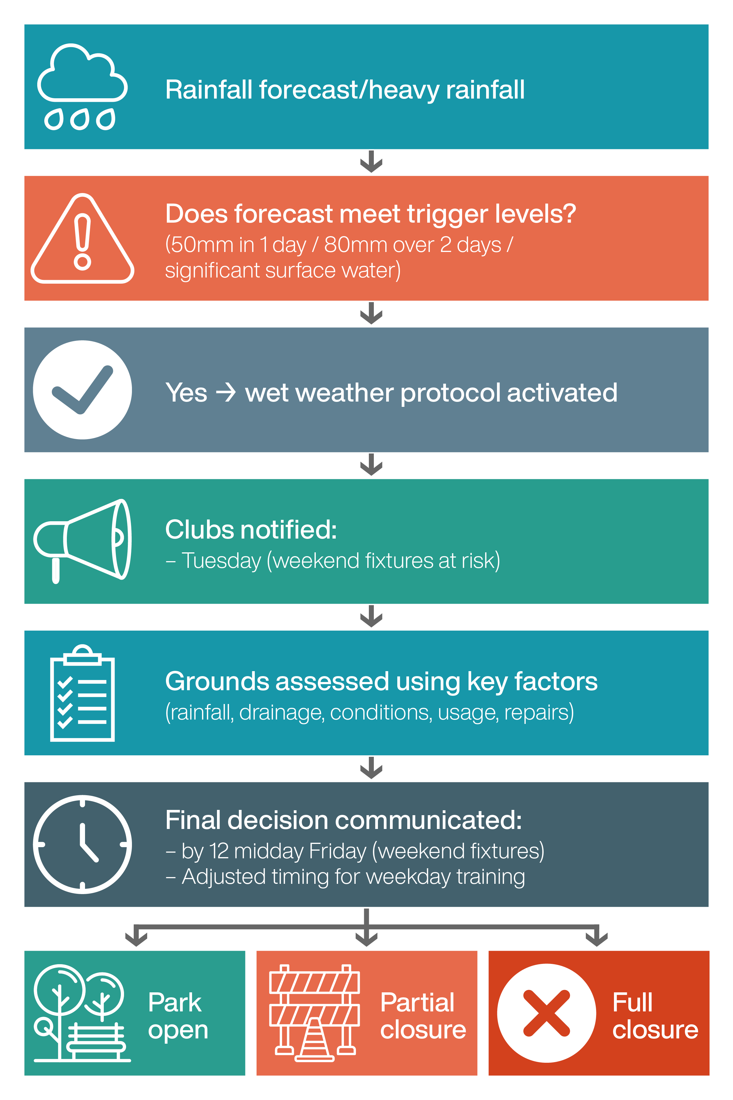 12612-Park-Closure-Diagram-600x900-FINAL.png 12612-Park-Closure-Diagram-600x900-FINAL.png